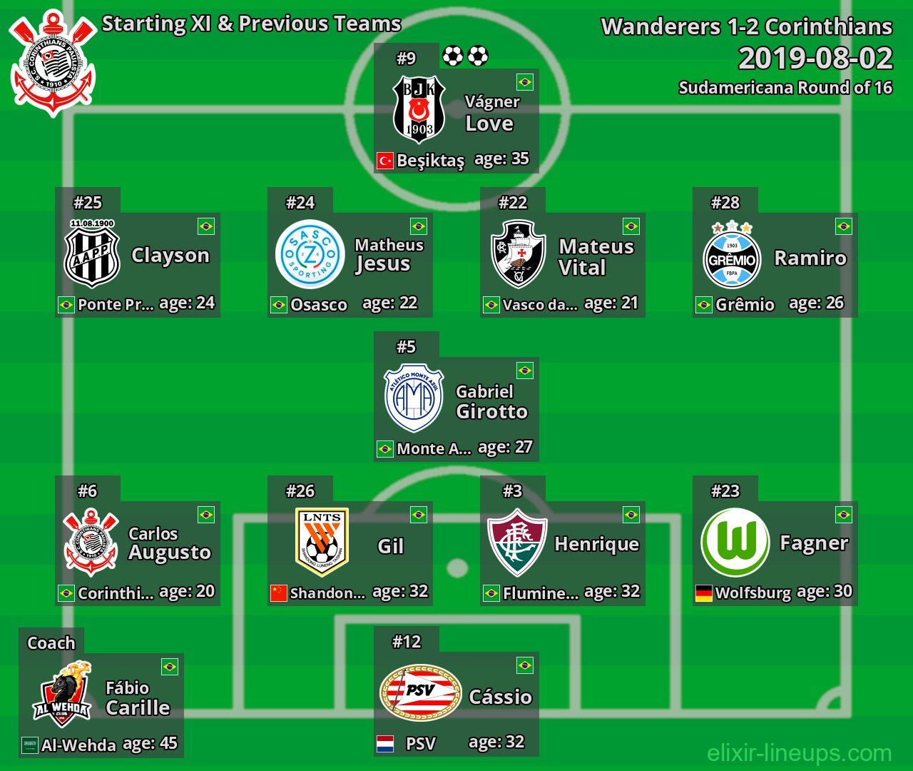 Corinthians Starting XI & Previous Teams 2019-08-02