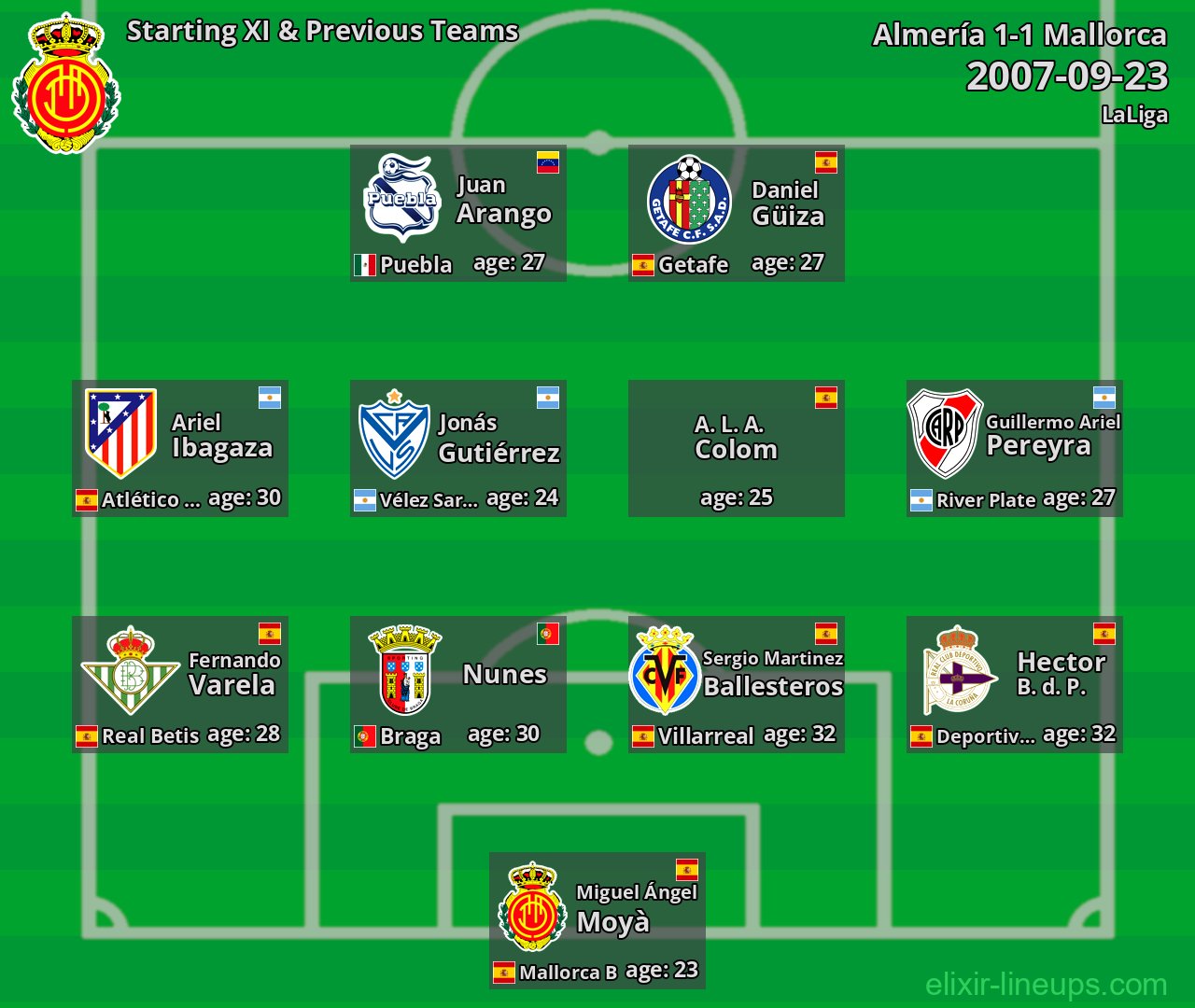 Mallorca Starting XI & Previous Teams 2007-09-23