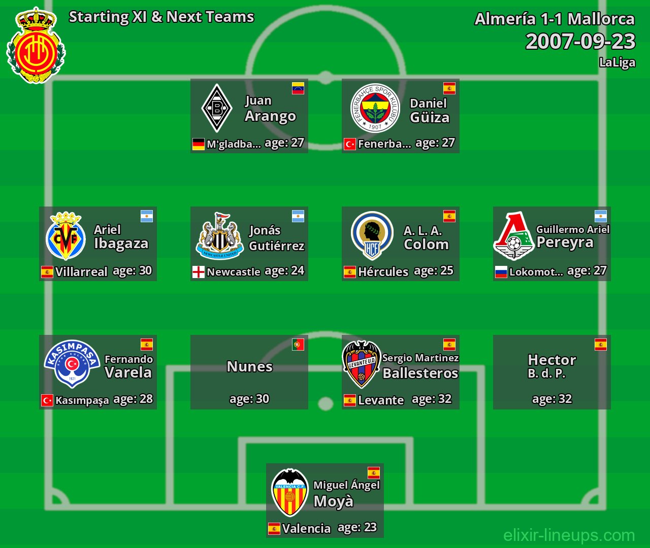 Mallorca Starting XI & Next Teams 2007-09-23