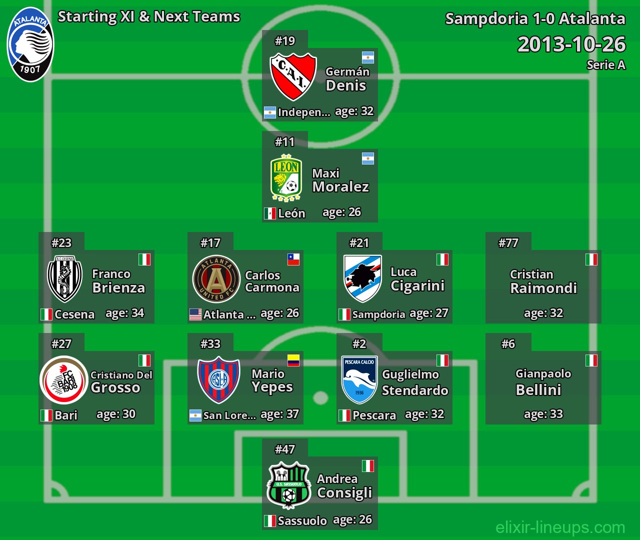 Atalanta Starting XI & Next Teams 2013-10-26