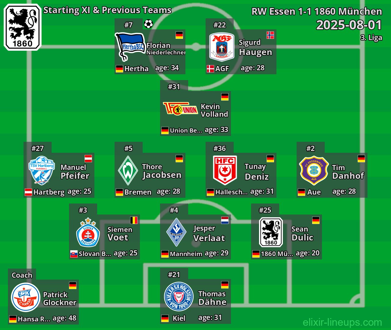 1860 München Starting XI & Previous Teams 2025-08-01