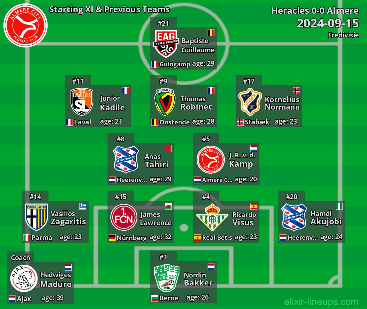 Almere Starting XI & Previous Teams 2024-09-15