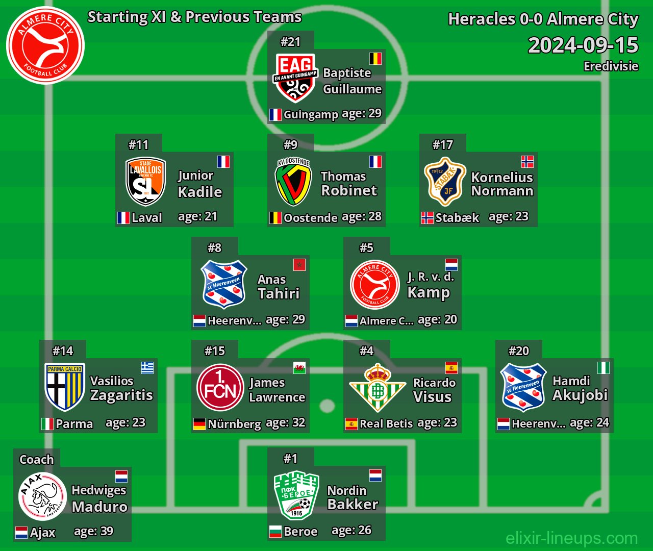 Almere City Starting XI & Previous Teams 2024-09-15