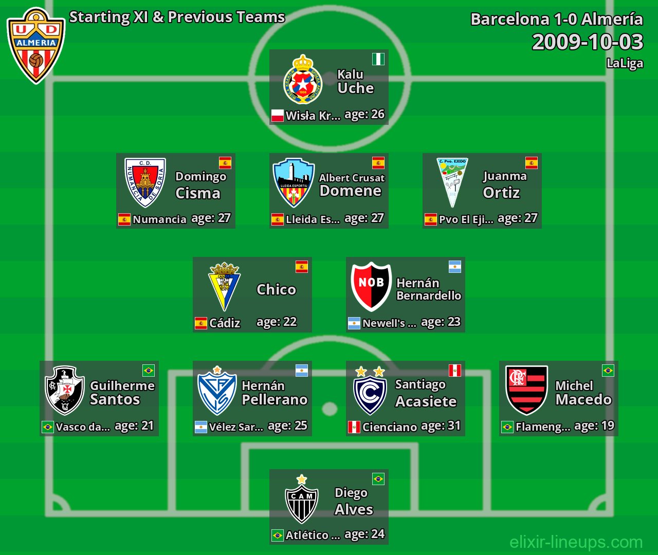 Almería Starting XI & Previous Teams 2009-10-03