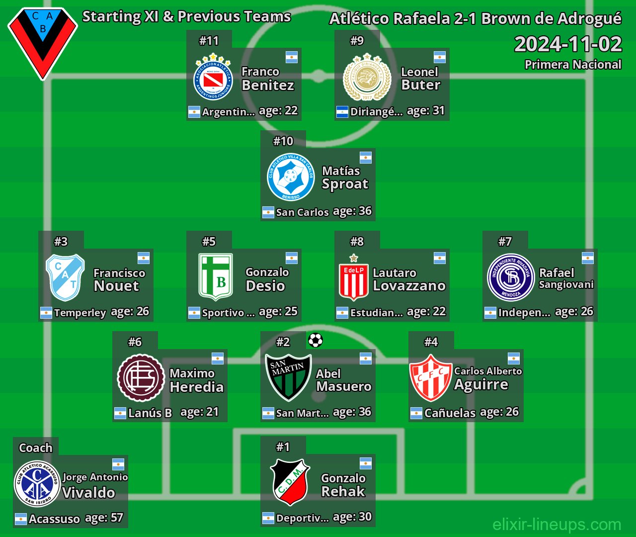 Brown de Adrogué Starting XI & Previous Teams 2024-11-02
