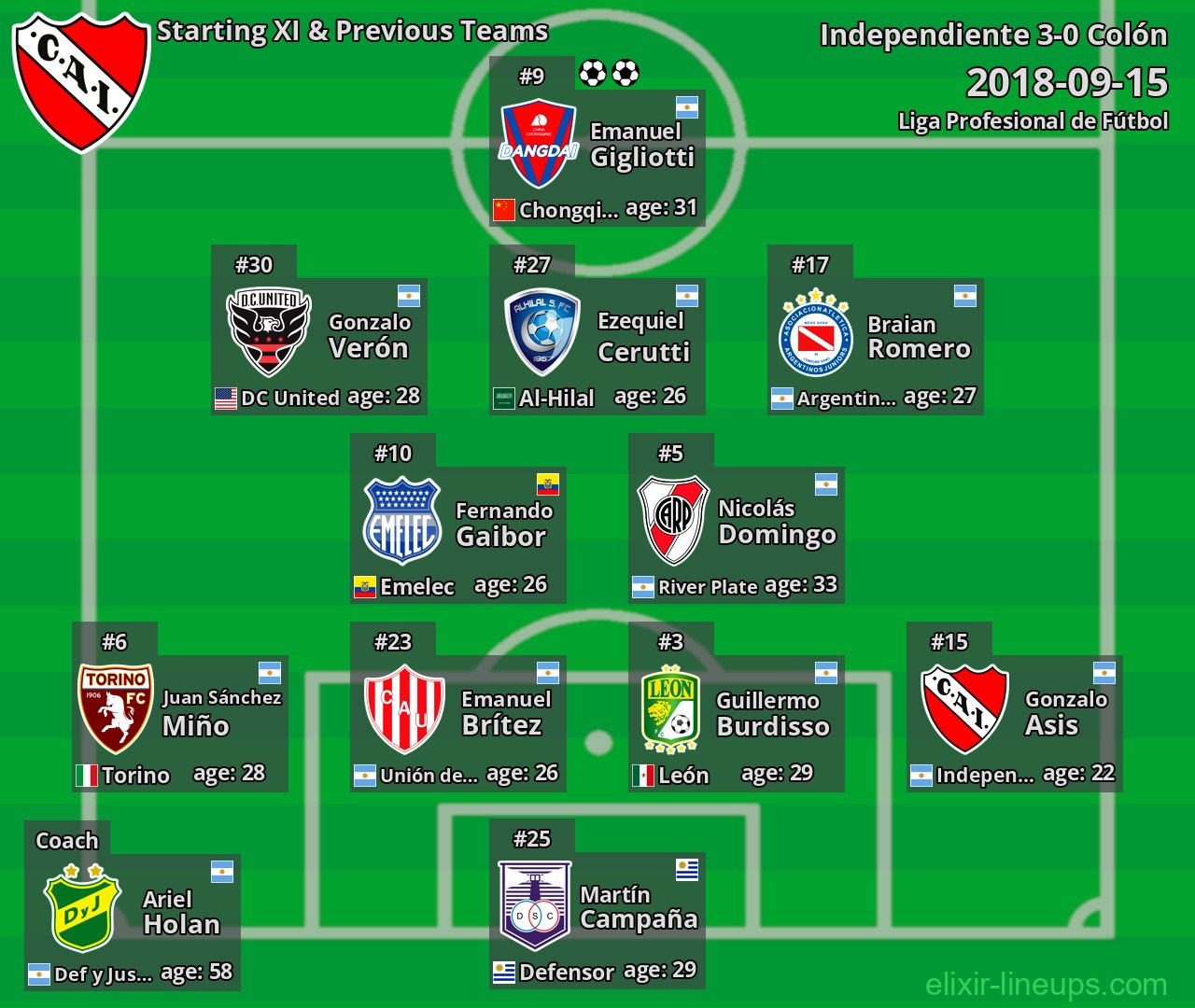 Independiente Starting XI & Previous Teams 2018-09-15