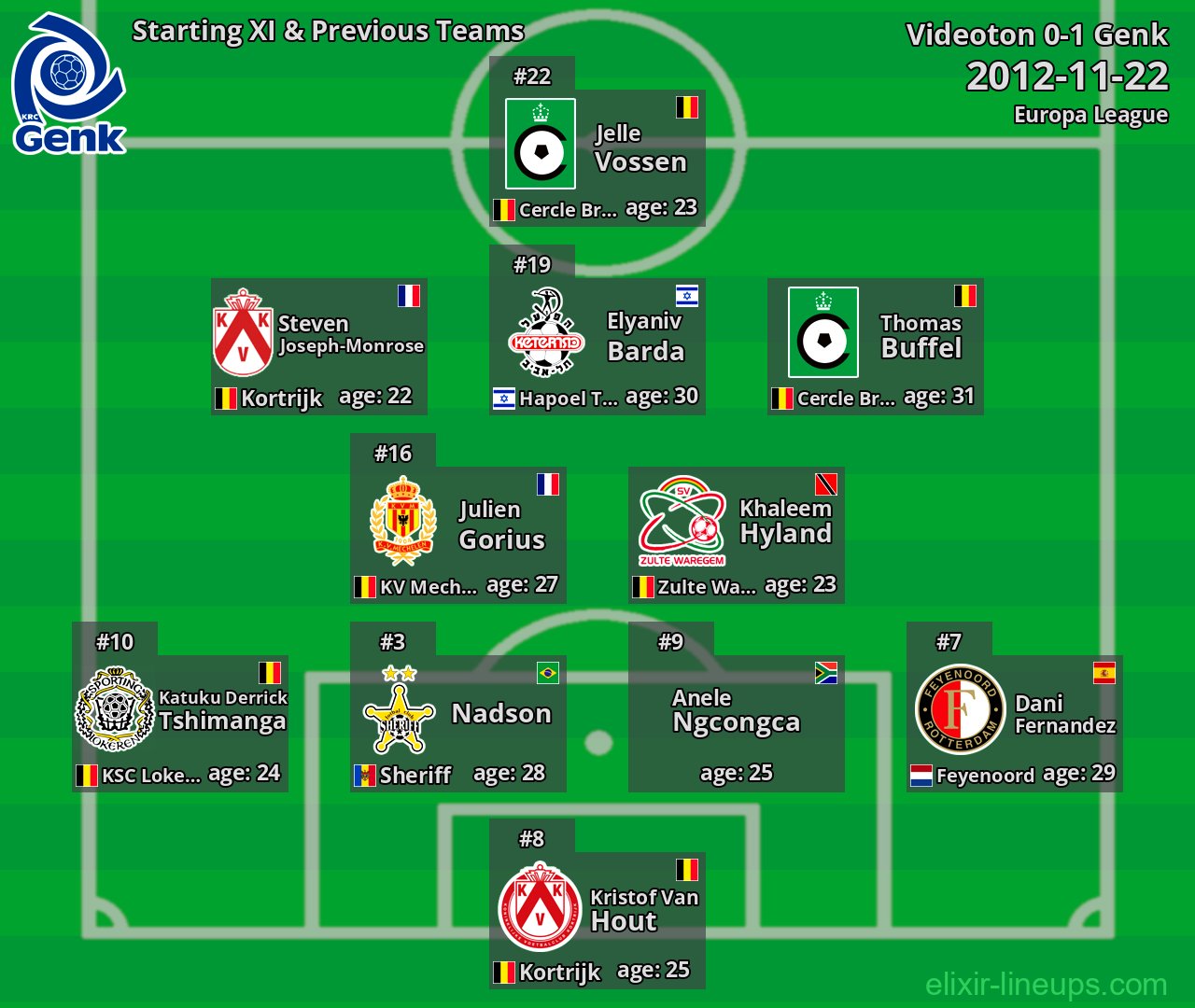 Genk Starting XI & Previous Teams 2012-11-22