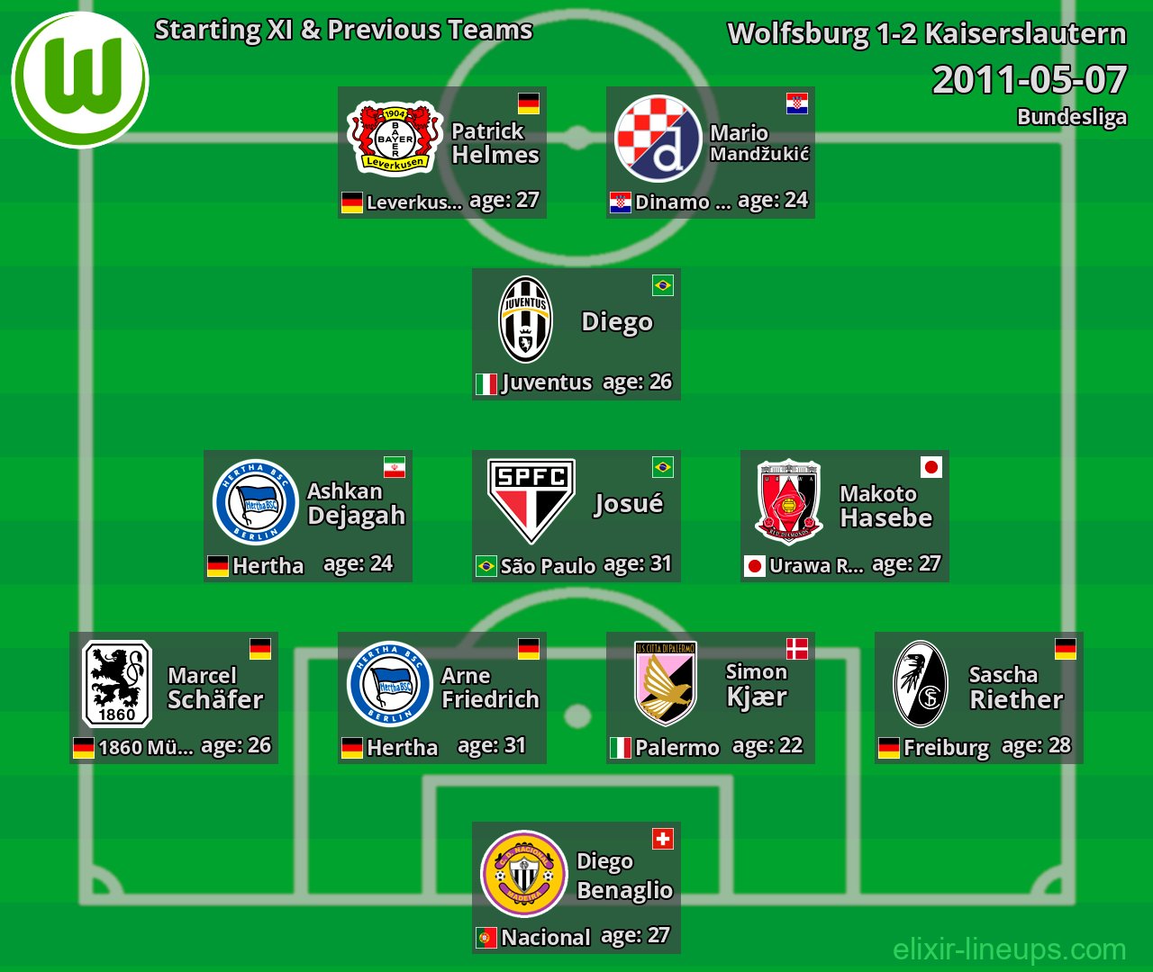 Wolfsburg Starting XI & Previous Teams 2011-05-07