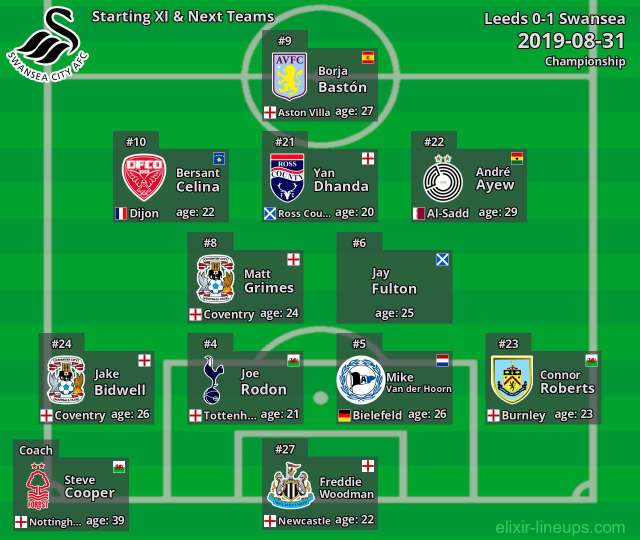 Swansea Starting XI & Next Teams 2019-08-31