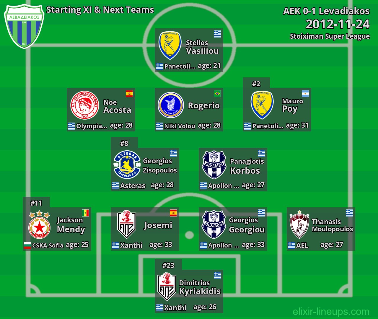 Levadiakos Starting XI & Next Teams 2012-11-24