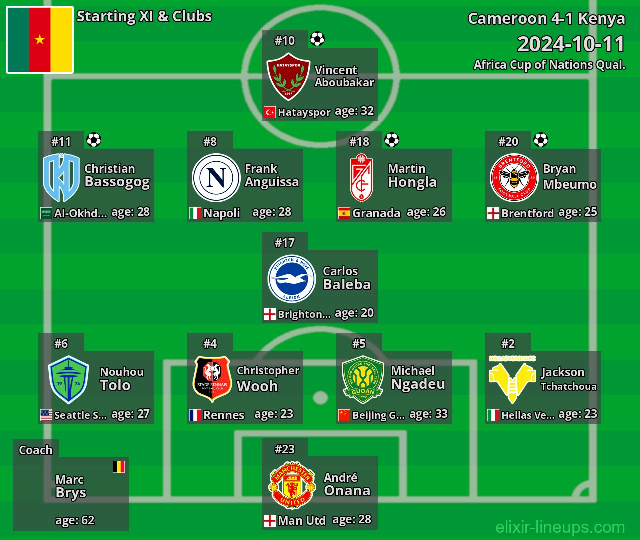 Cameroon Starting XI 2024-10-11