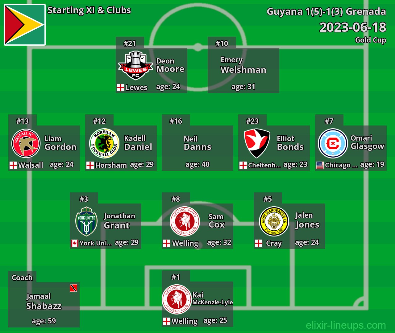Guyana Starting XI 2023-06-18