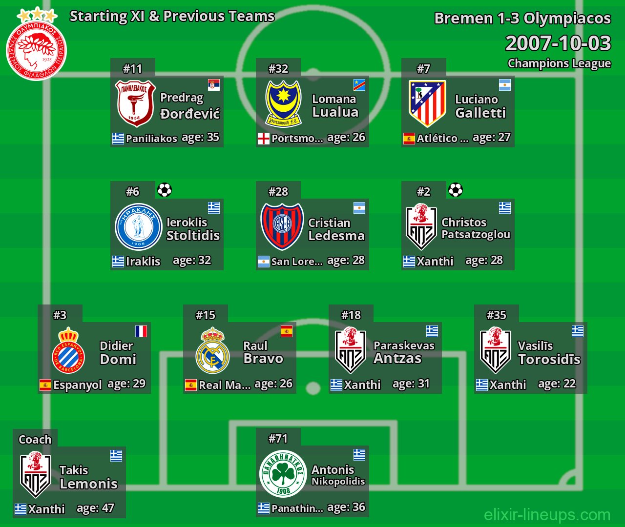 Olympiacos Starting XI & Previous Teams 2007-10-03
