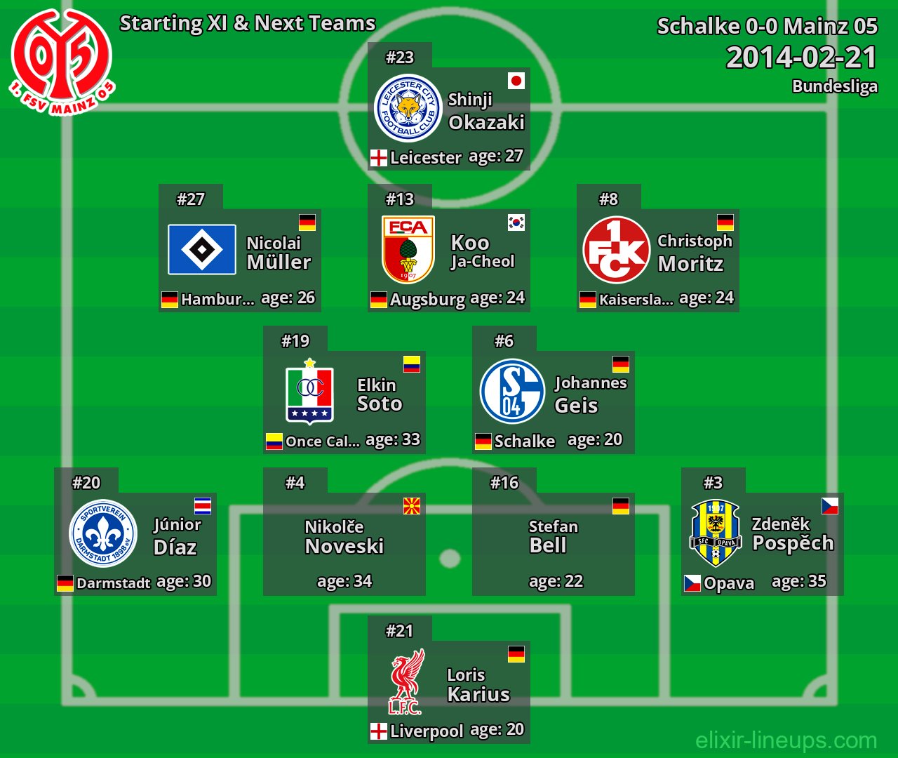 Mainz 05 Starting XI & Next Teams 2014-02-21