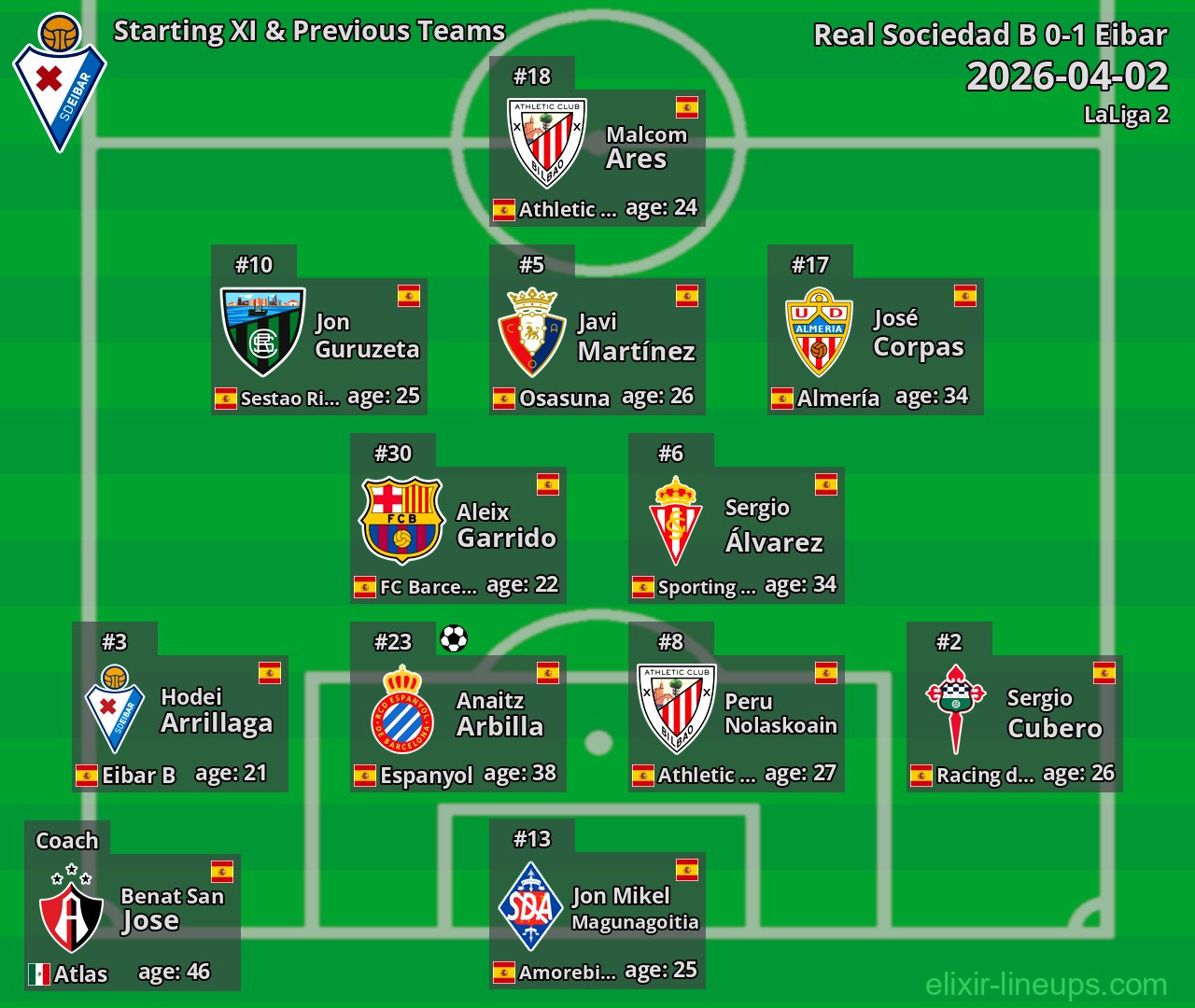 Eibar Starting XI & Previous Teams 2026-04-02