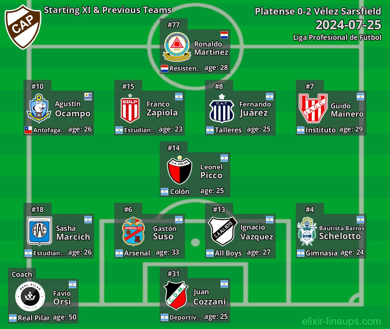 Platense Starting XI & Previous Teams 2024-07-25