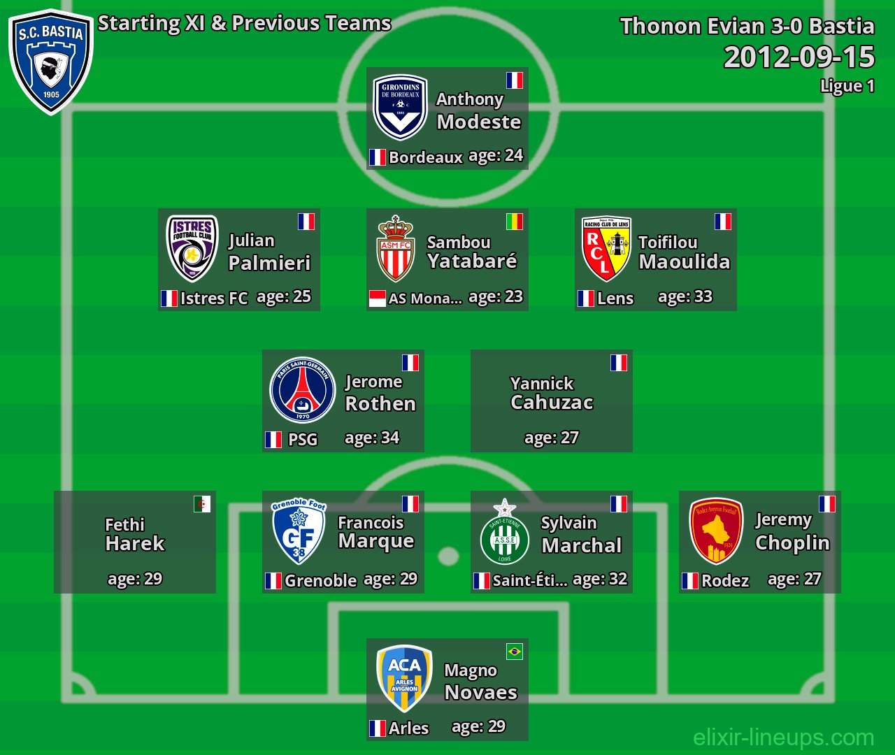 Bastia Starting XI & Previous Teams 2012-09-15