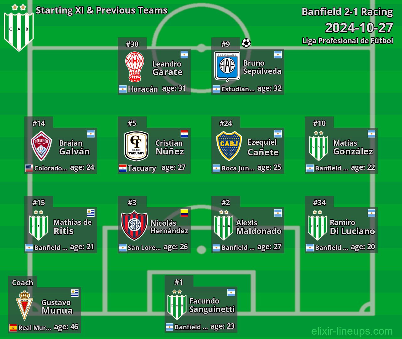 Banfield Starting XI & Previous Teams 2024-10-27