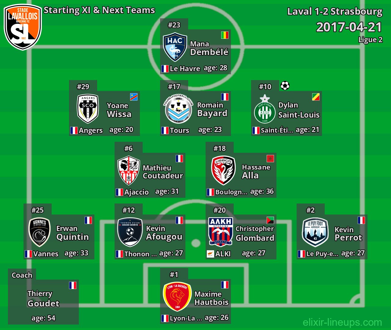 Laval Starting XI & Next Teams 2017-04-21