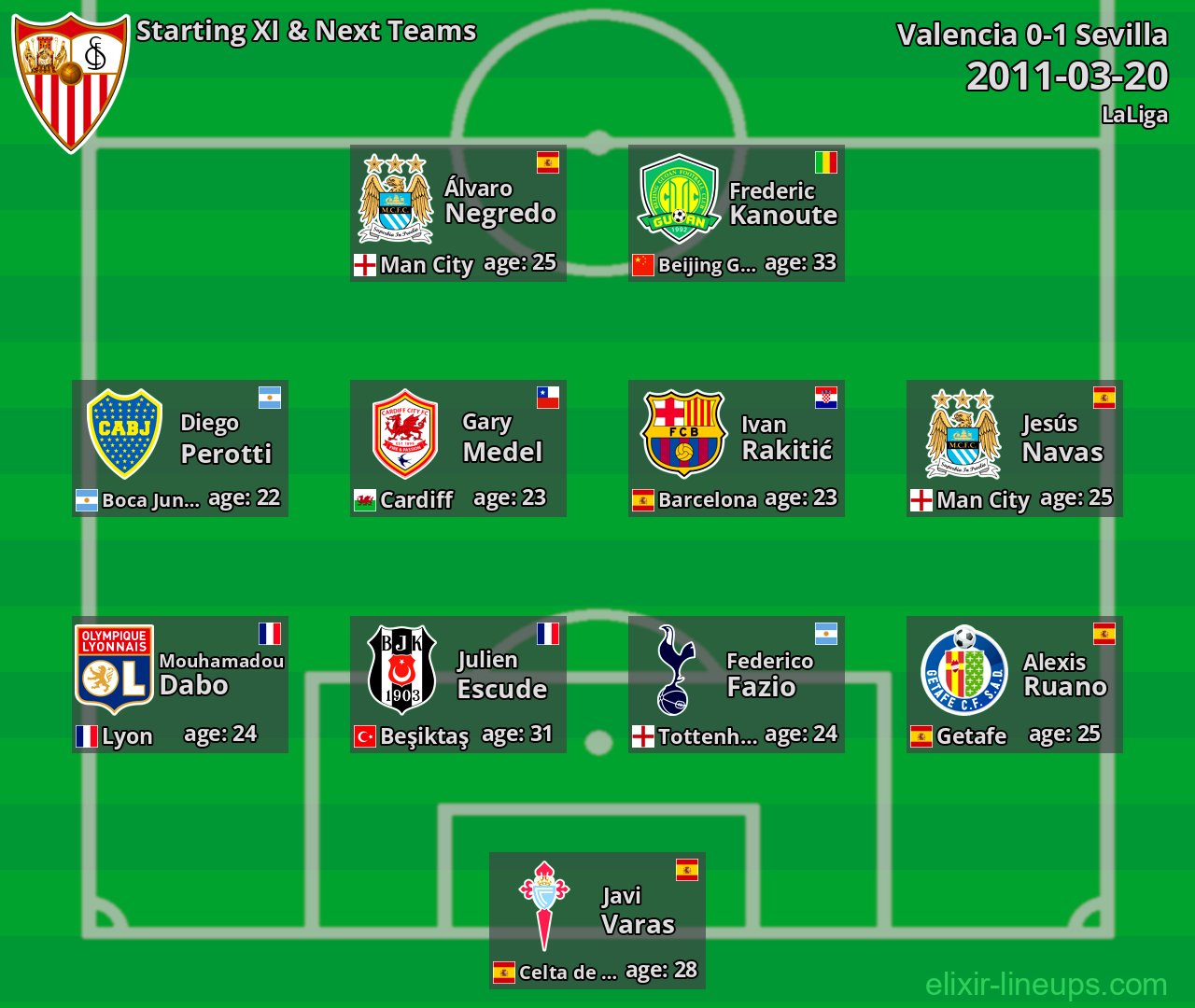 Sevilla Starting XI & Next Teams 2011-03-20