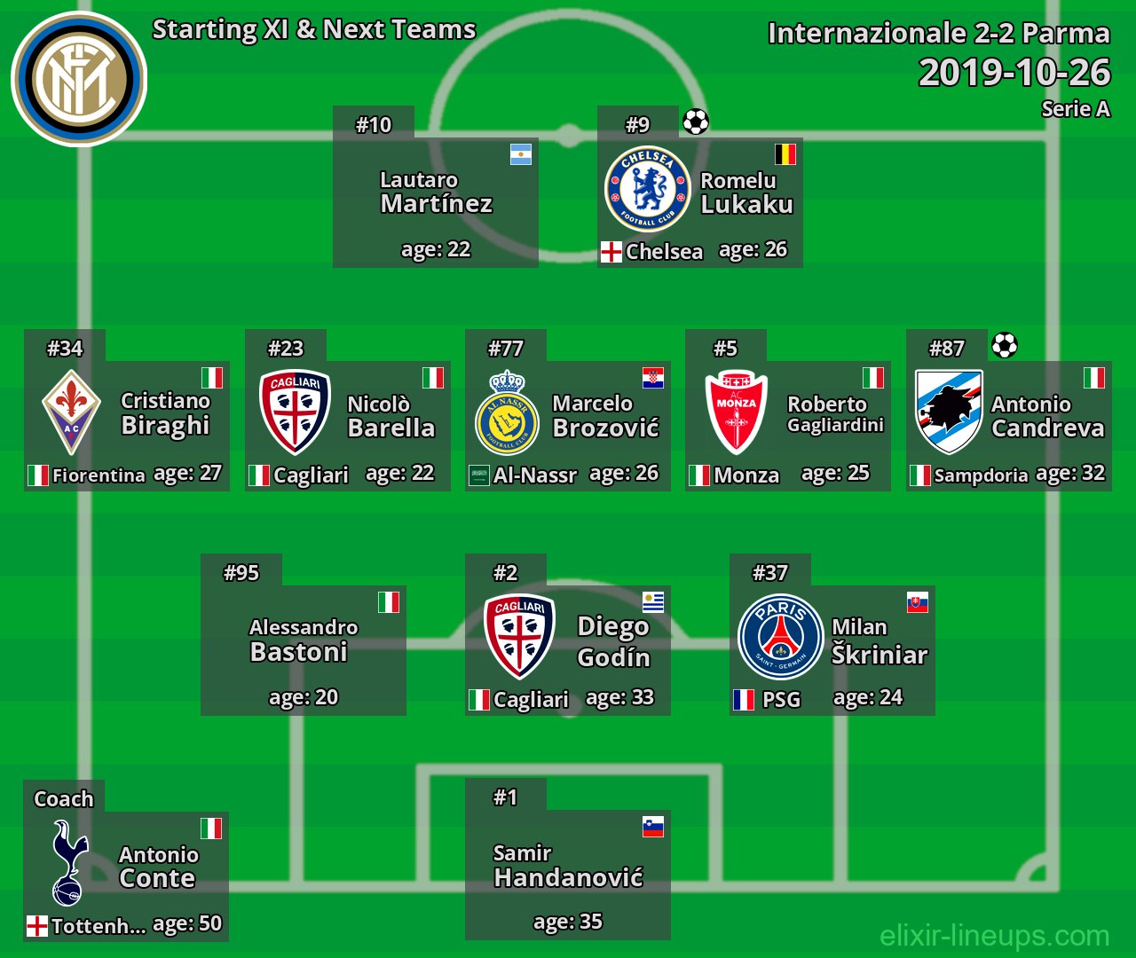 Internazionale Starting XI & Next Teams 2019-10-26