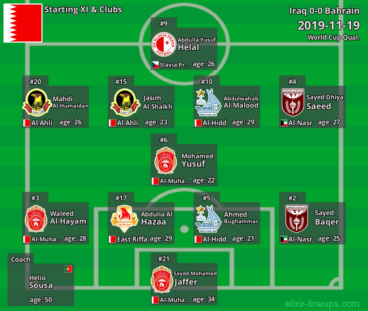 Bahrain Starting XI 2019-11-19