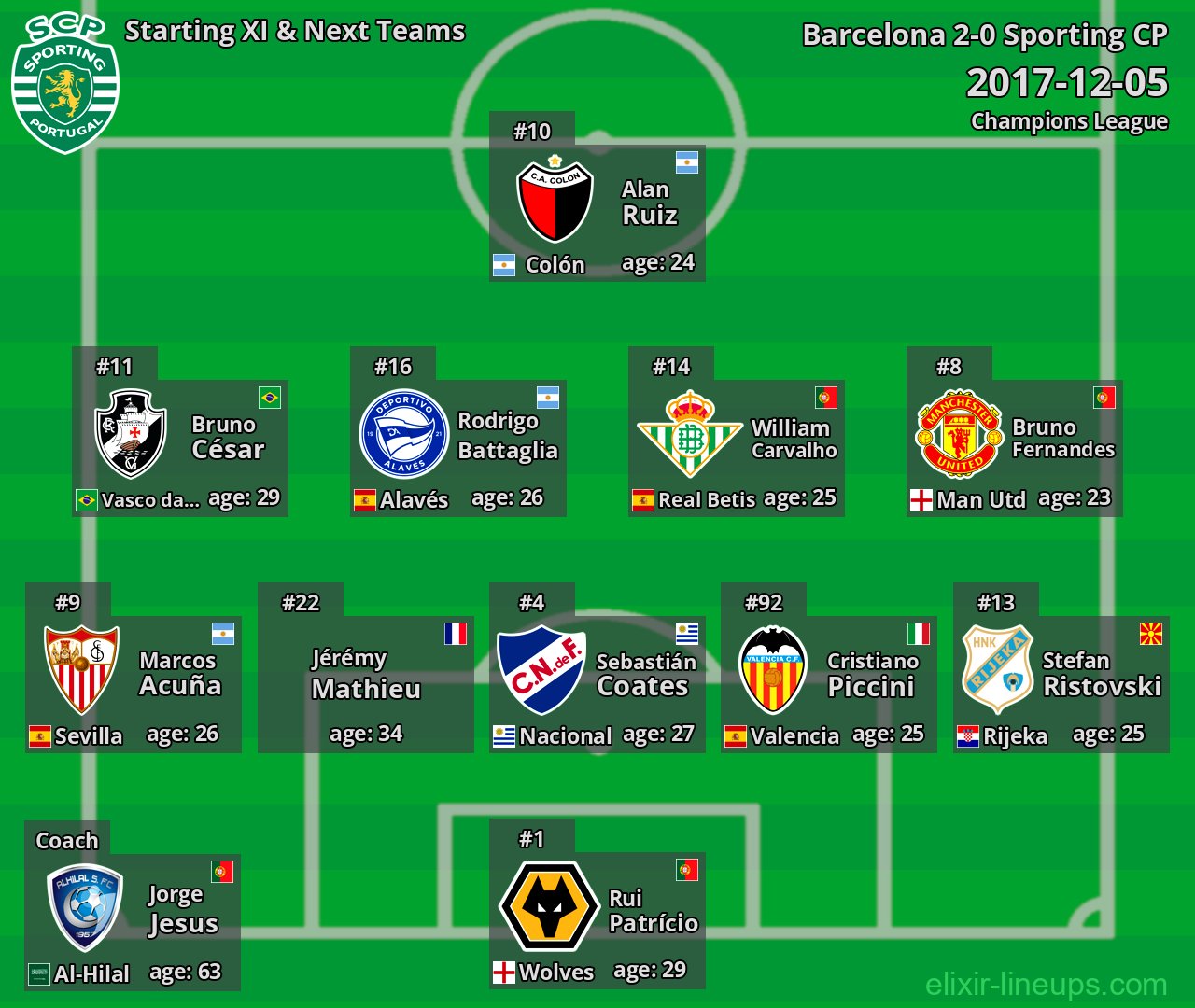 Sporting CP Starting XI & Next Teams 2017-12-05