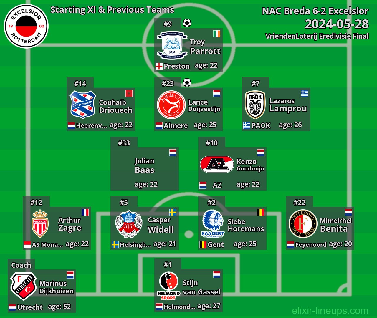 Excelsior Starting XI & Previous Teams 2024-05-28