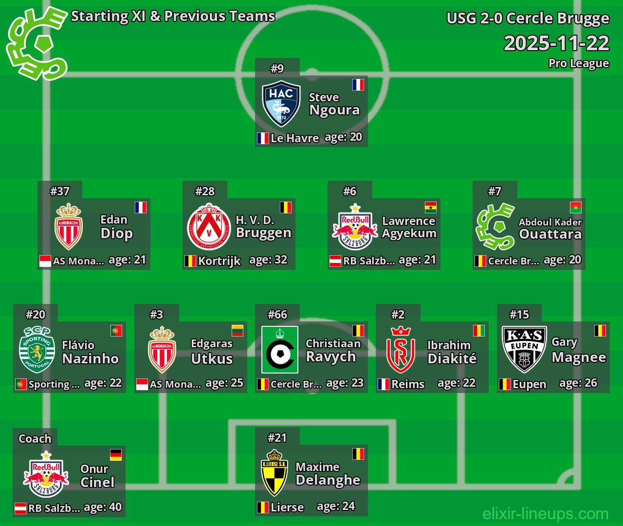 Cercle Brugge Starting XI & Previous Teams 2025-11-22