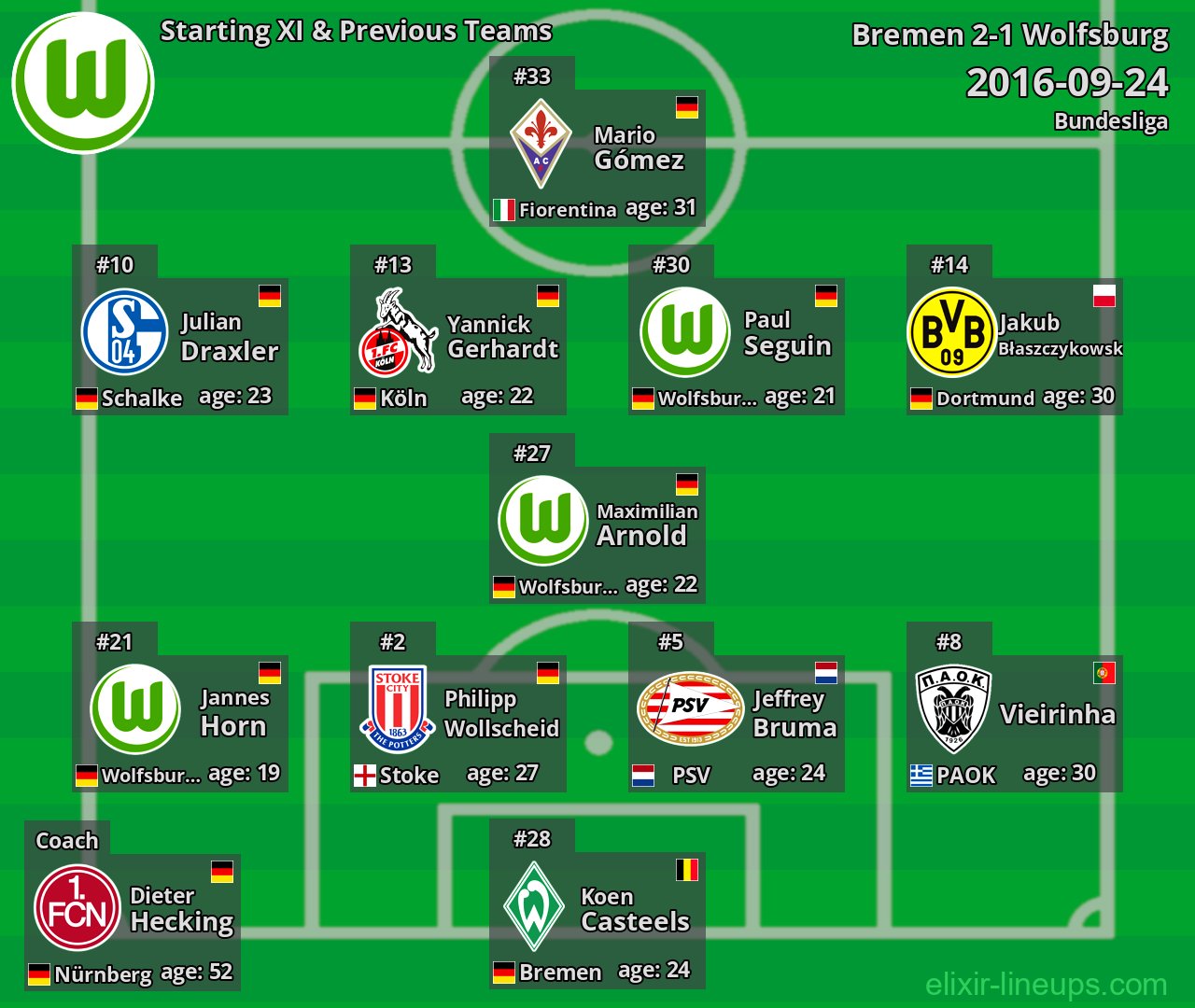 Wolfsburg Starting XI & Previous Teams 2016-09-24