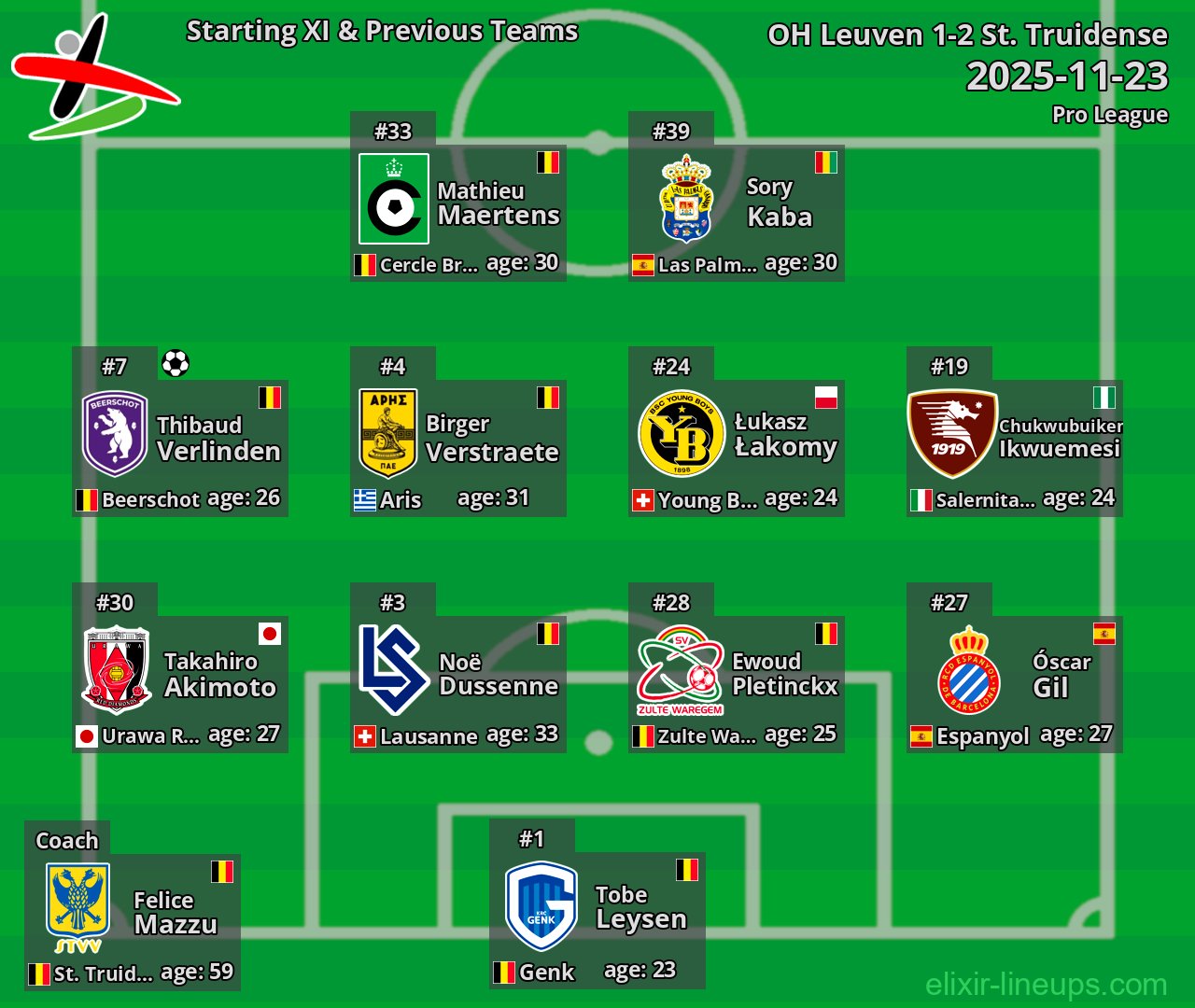 OH Leuven Starting XI & Previous Teams 2025-11-23