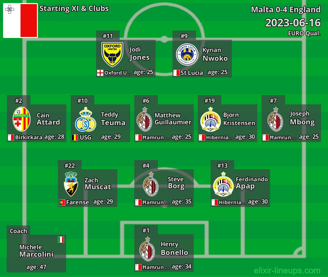 Malta Starting XI 2023-06-16