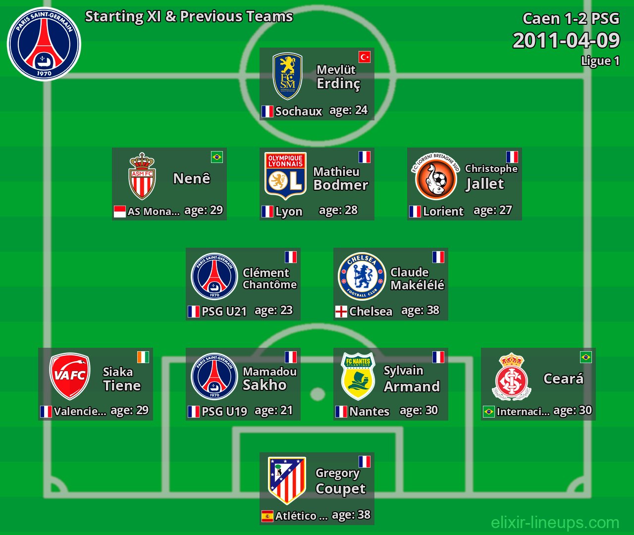 PSG Starting XI & Previous Teams 2011-04-09
