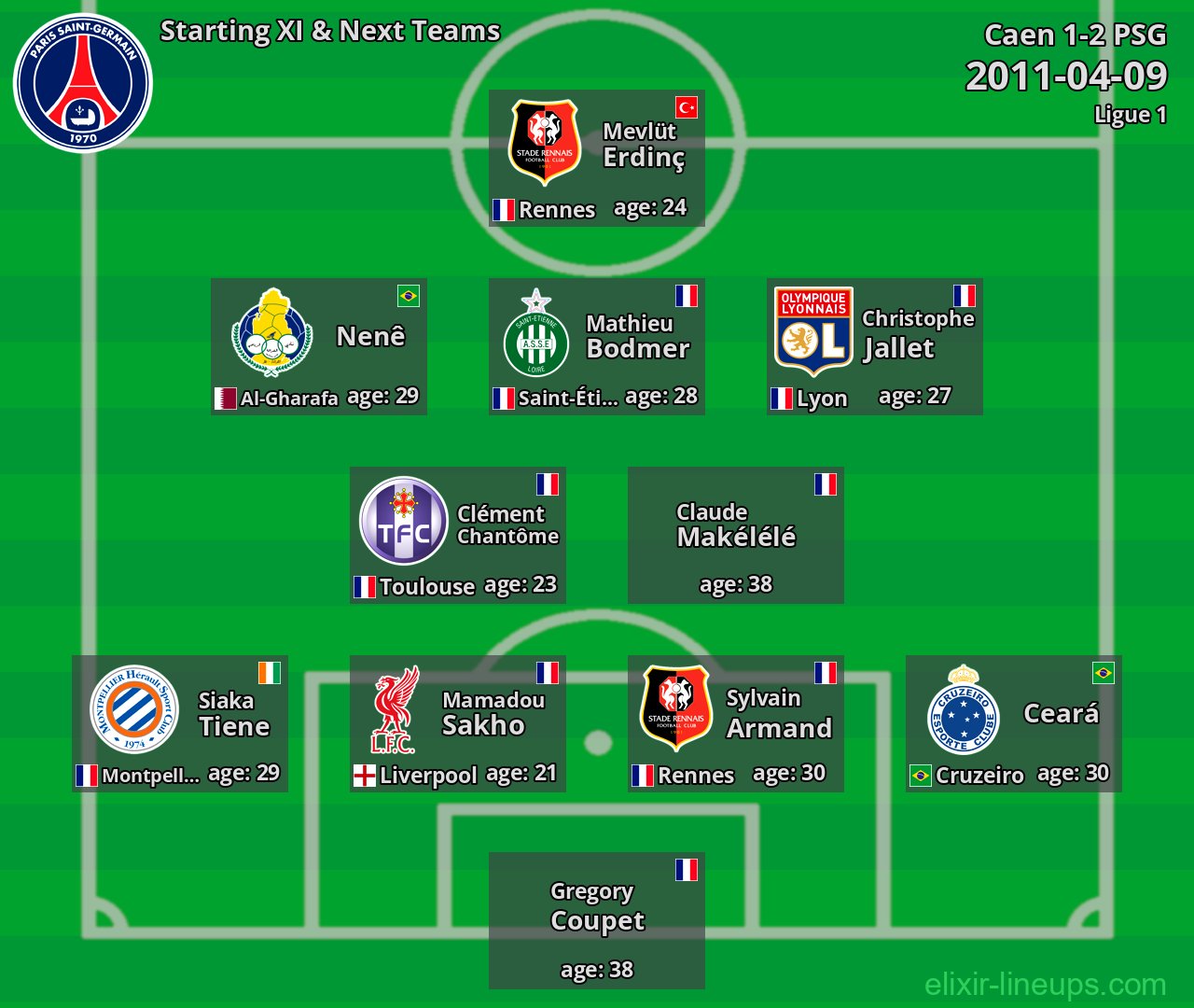 PSG Starting XI & Next Teams 2011-04-09
