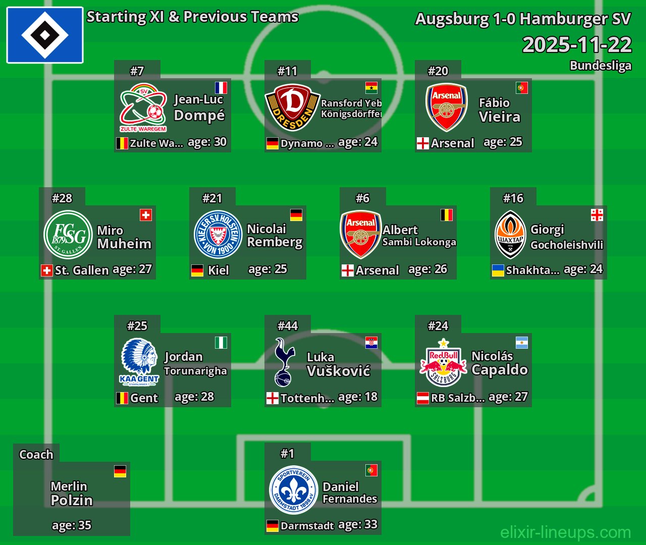 Hamburger SV Starting XI & Previous Teams 2025-11-22