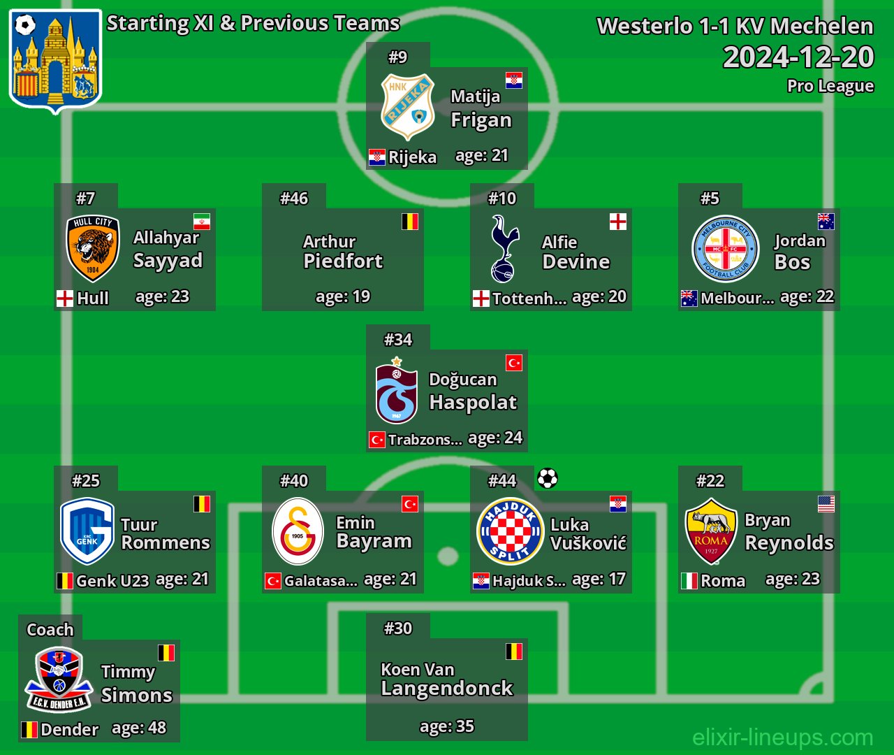 Westerlo Starting XI & Previous Teams 2024-12-20
