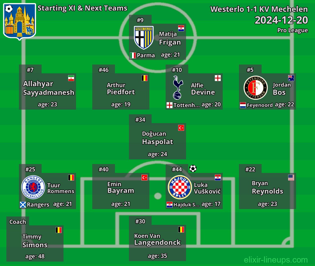 Westerlo Starting XI & Next Teams 2024-12-20