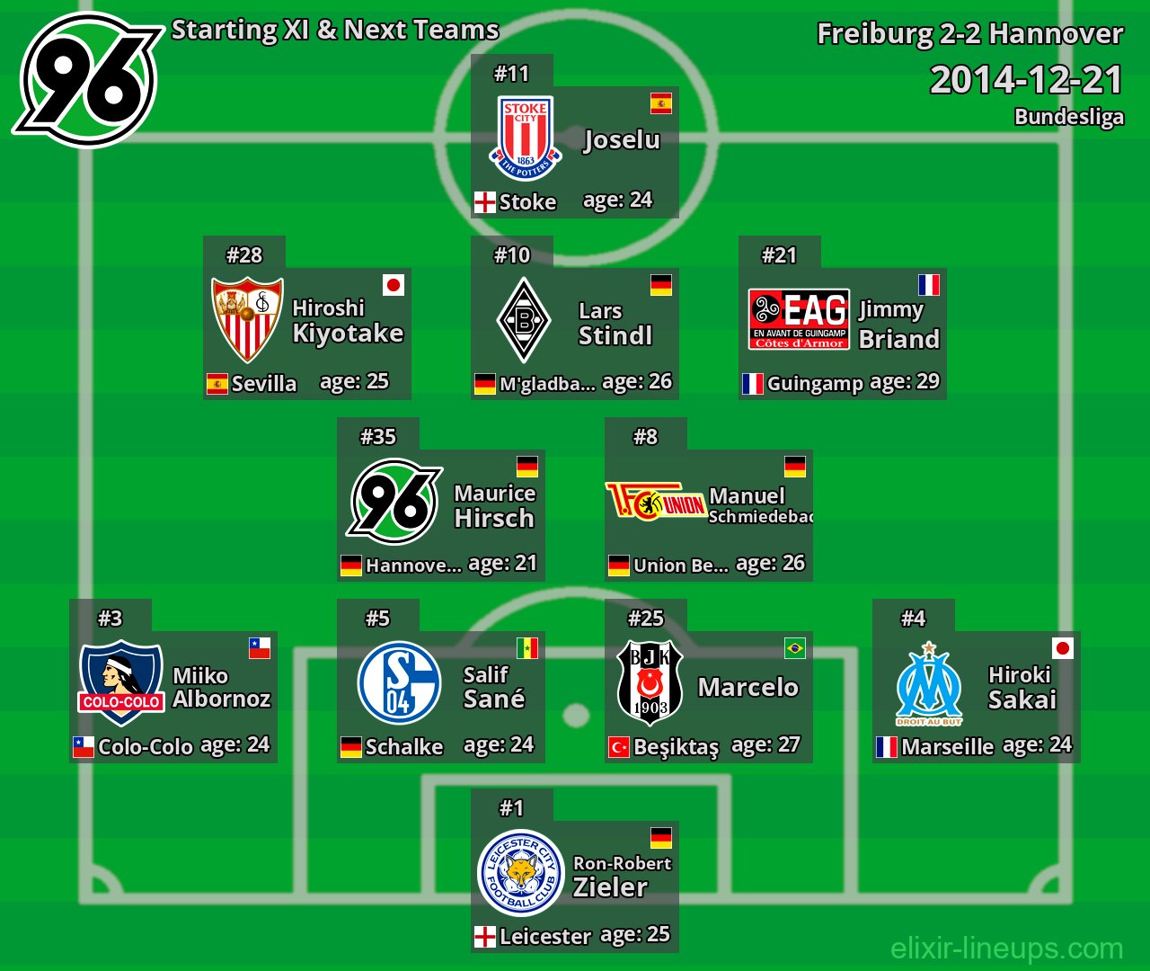 Hannover Starting XI & Next Teams 2014-12-21
