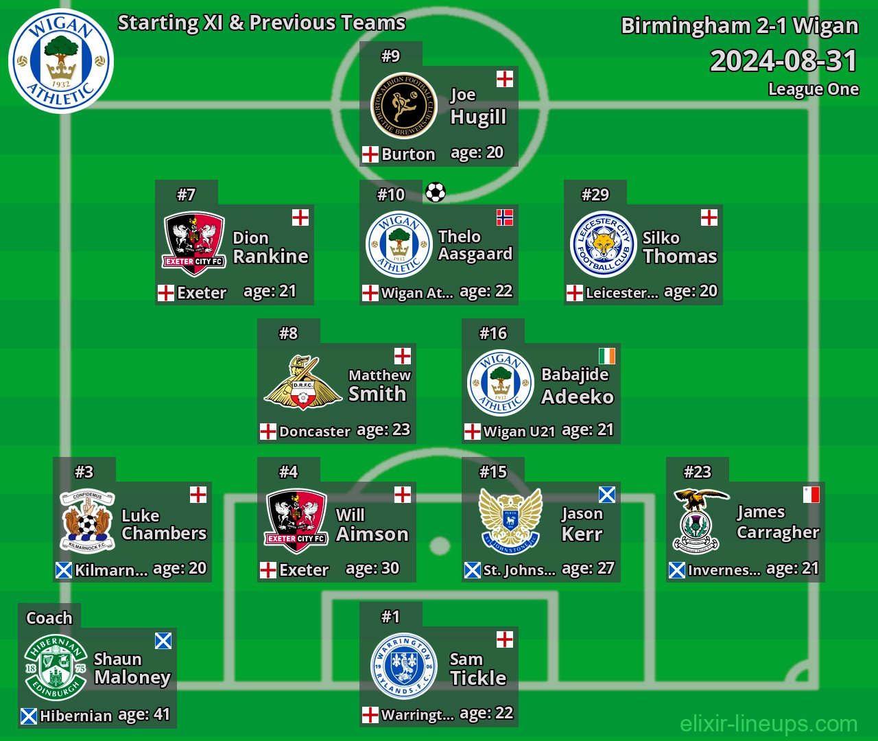 Wigan Starting XI & Previous Teams 2024-08-31