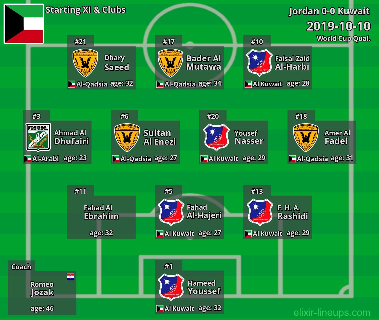 Kuwait Starting XI 2019-10-10