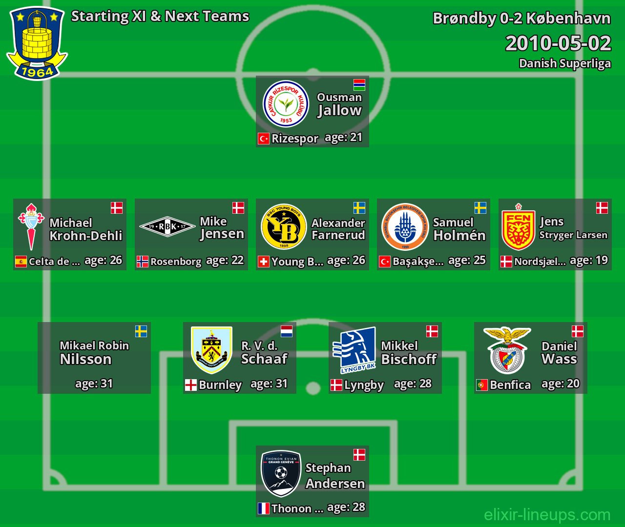 Brøndby Starting XI & Next Teams 2010-05-02