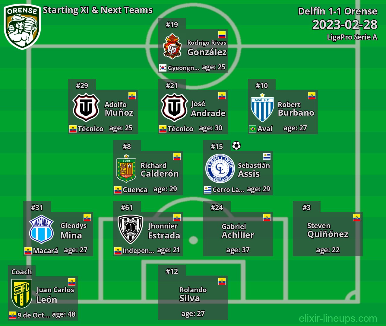 Orense Starting XI & Next Teams 2023-02-28