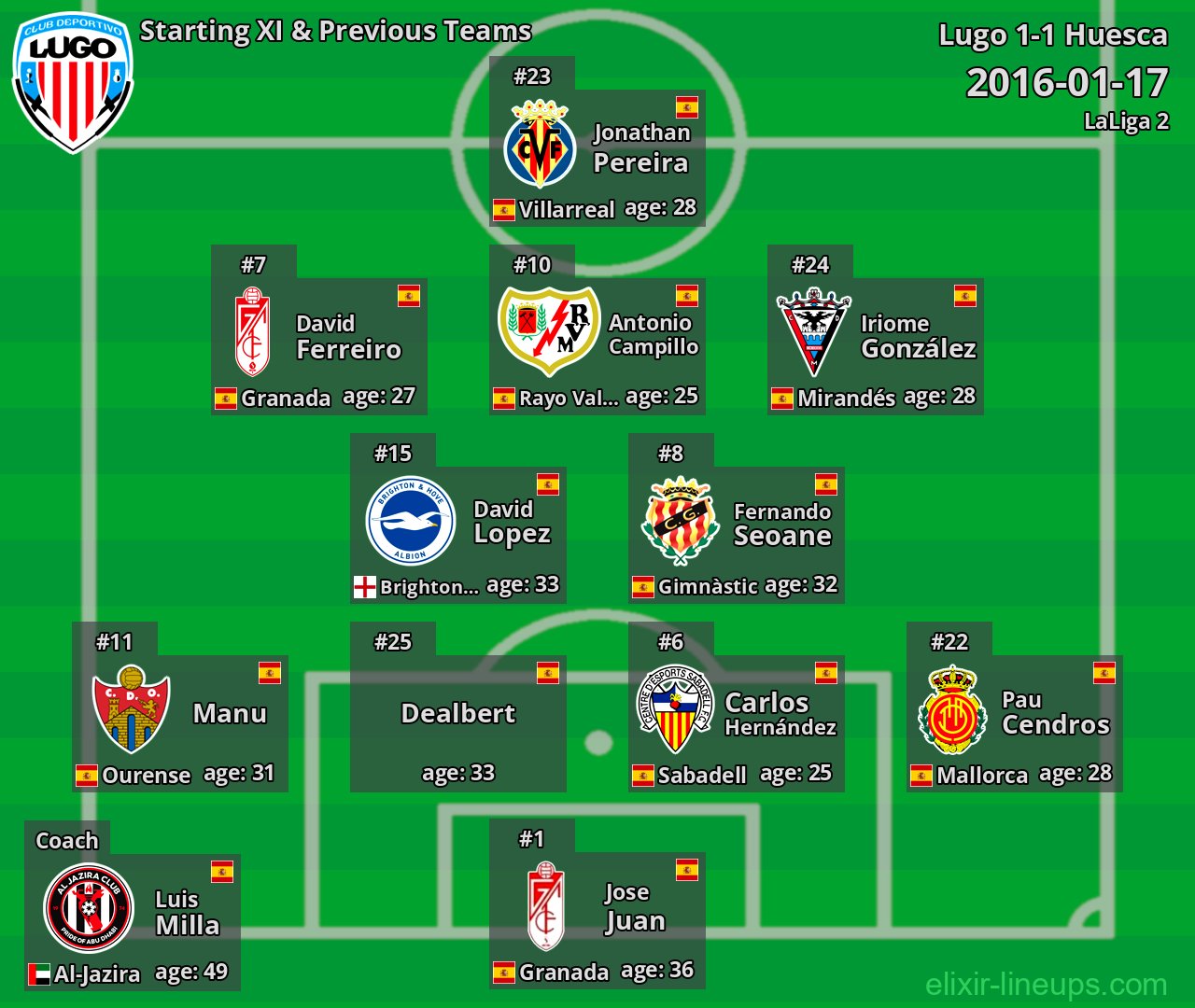 Lugo Starting XI & Previous Teams 2016-01-17