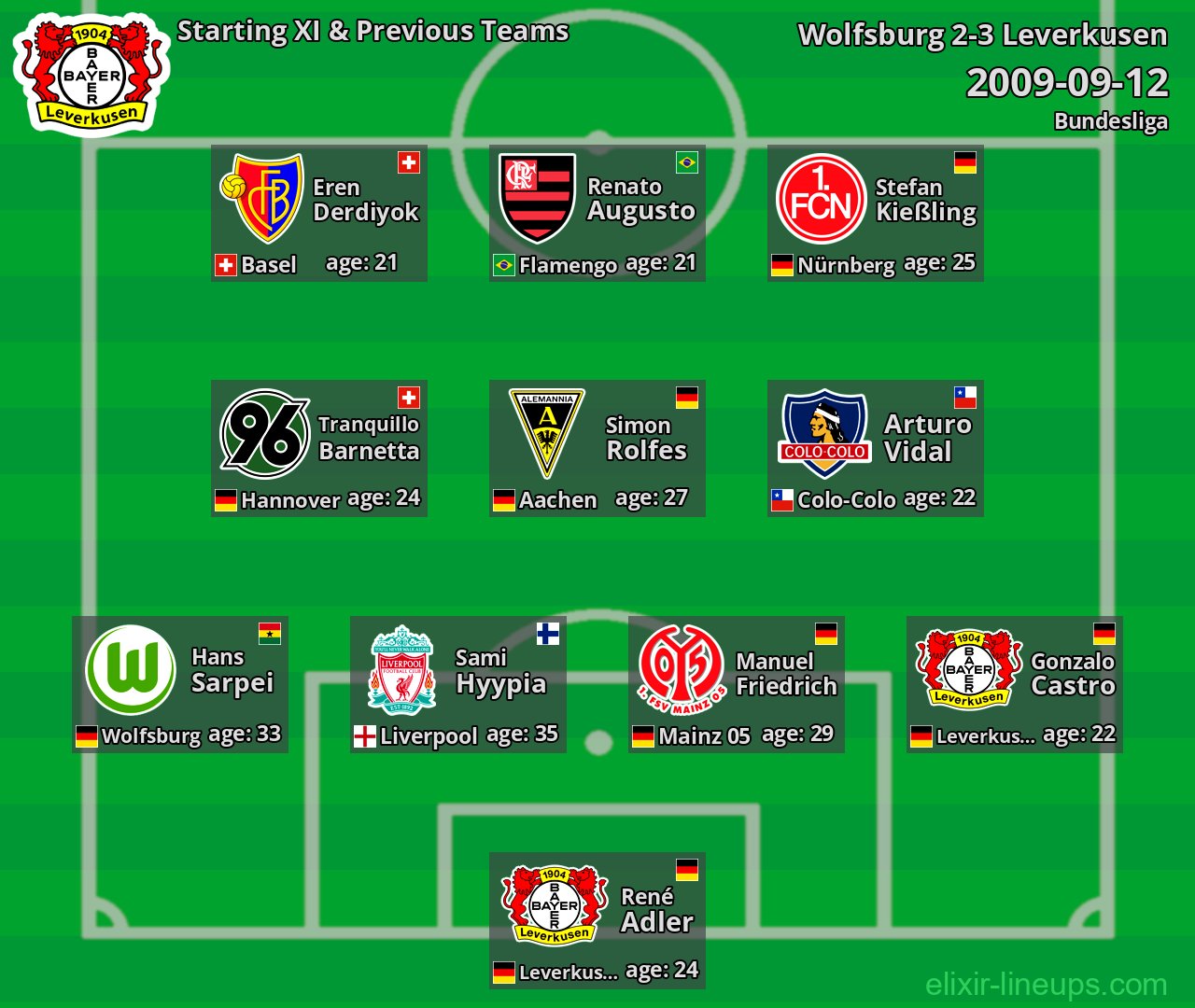 Leverkusen Starting XI & Previous Teams 2009-09-12