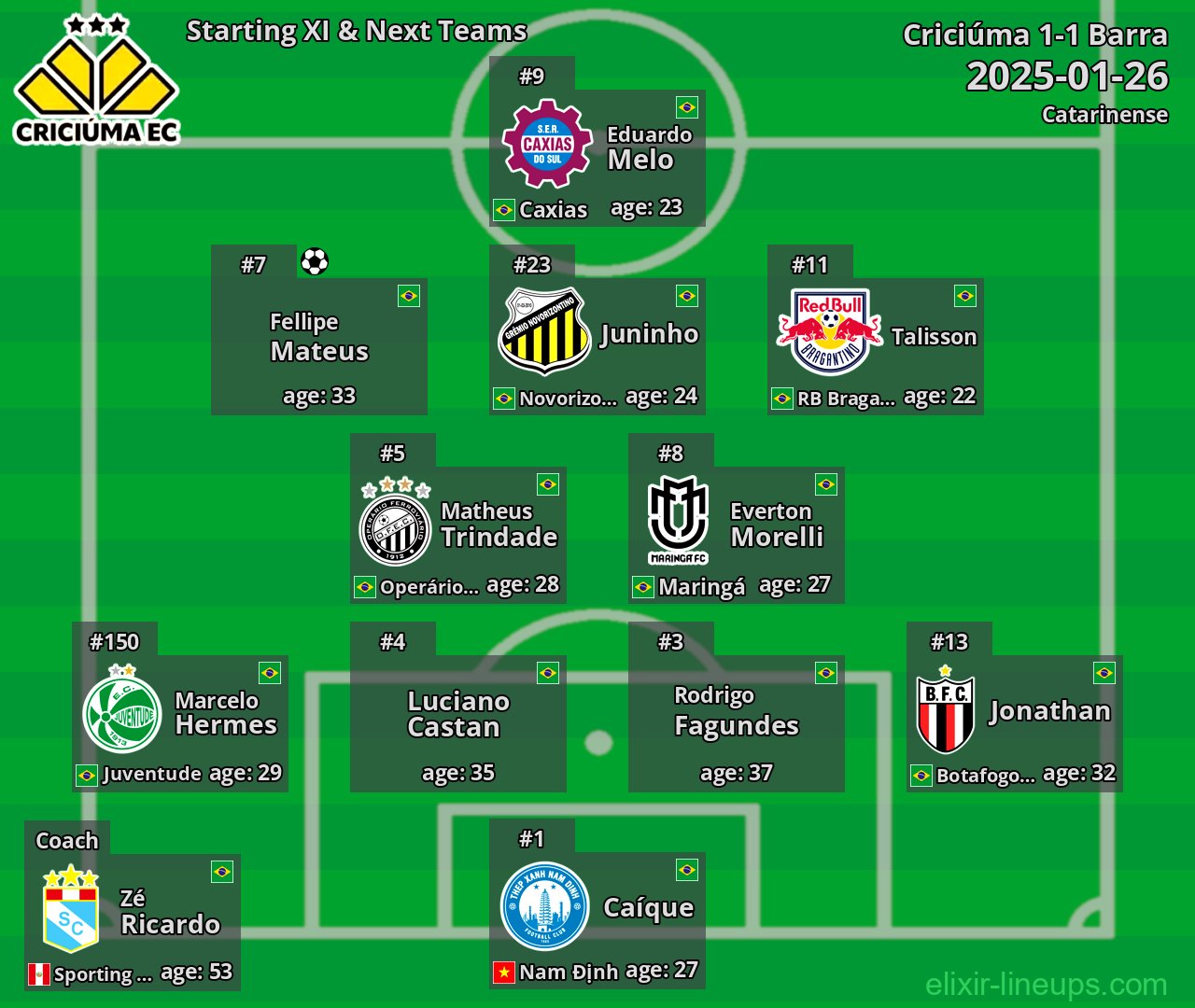 Criciúma Starting XI & Next Teams 2025-01-26