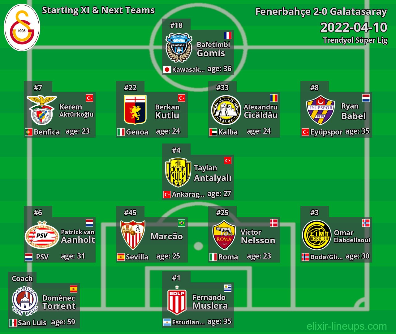 Galatasaray Starting XI & Next Teams 2022-04-10