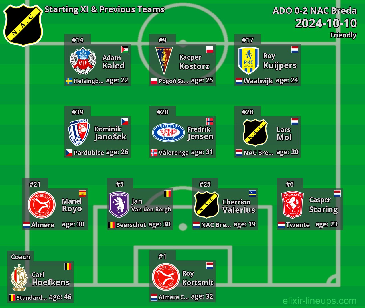 NAC Breda Starting XI & Previous Teams 2024-10-10