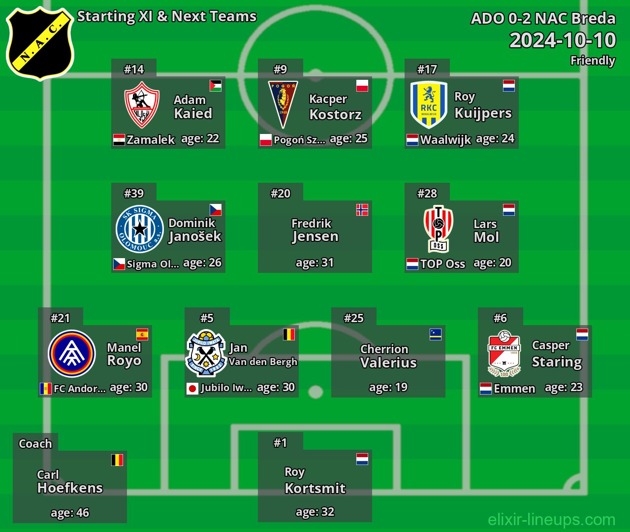 NAC Breda Starting XI & Next Teams 2024-10-10