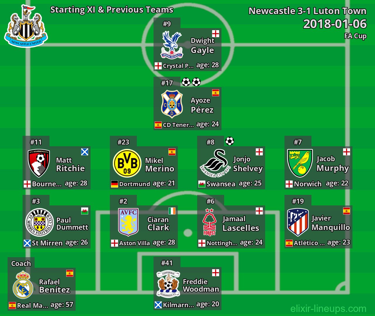Newcastle Starting XI & Previous Teams 2018-01-06