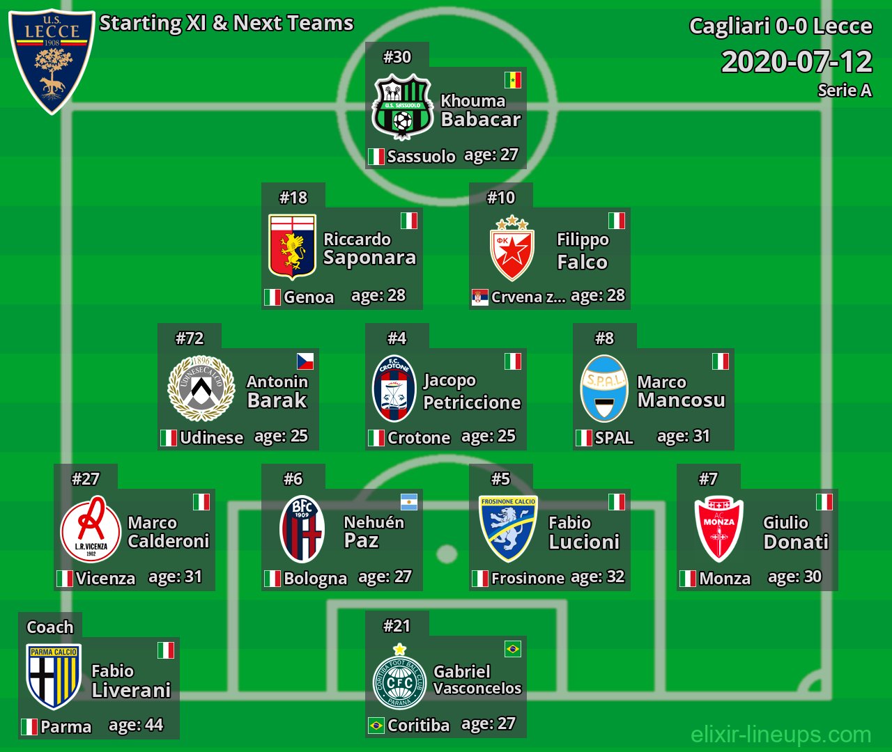 Lecce Starting XI & Next Teams 2020-07-12